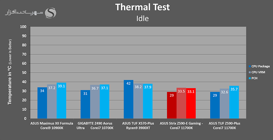 temps-idle.png