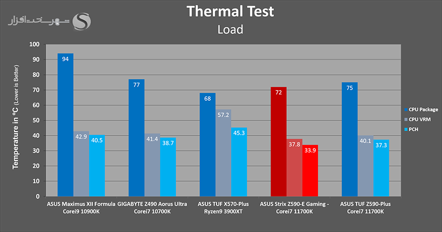 temps-load.png