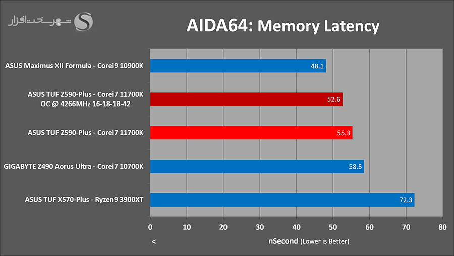 aida-latency-oc.png