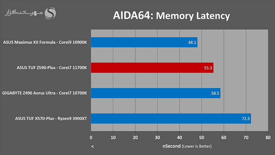 aida-latency.png