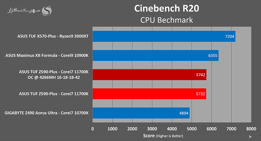 cinebench-oc-mem.png