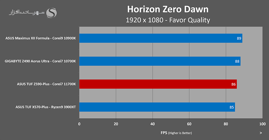 horizon-fps.png