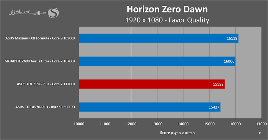 horizon-score.png