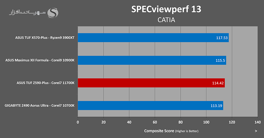 spec-catia.png