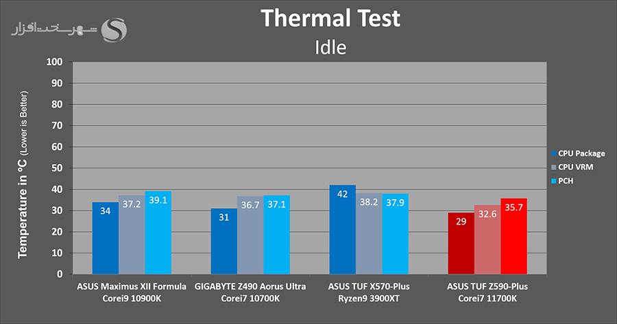 temps-idle.png