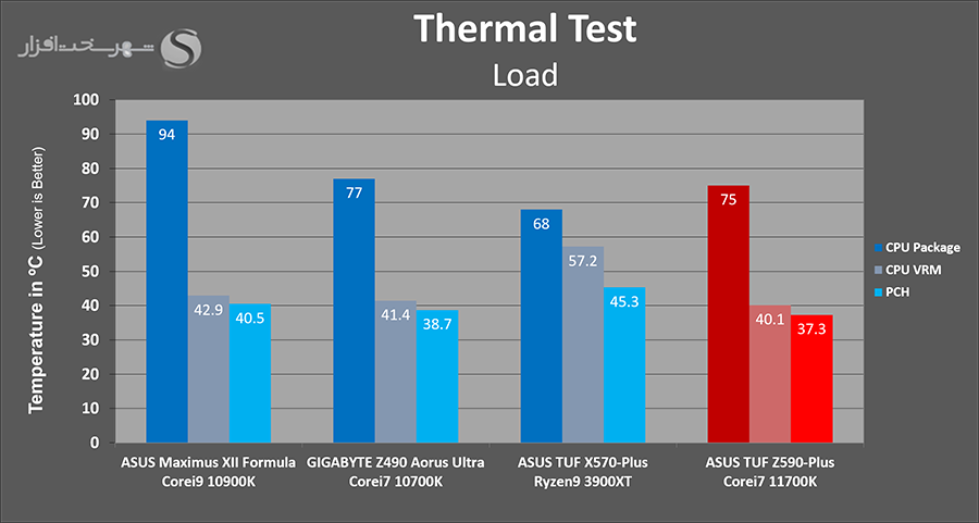 temps-load.png