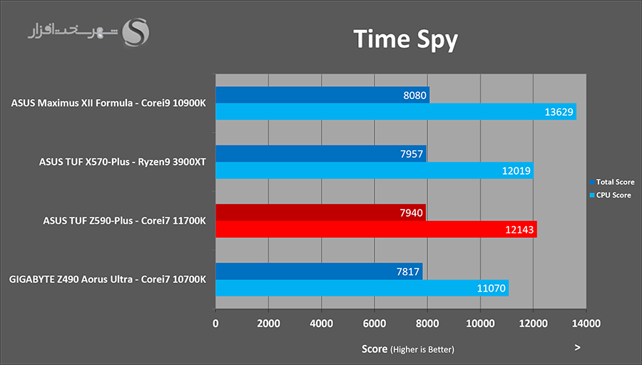 timespy.png