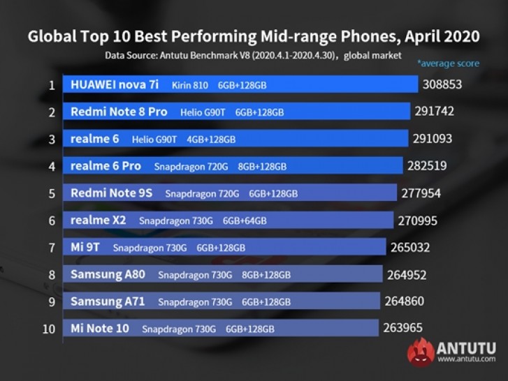 antutu-april-2.jpg