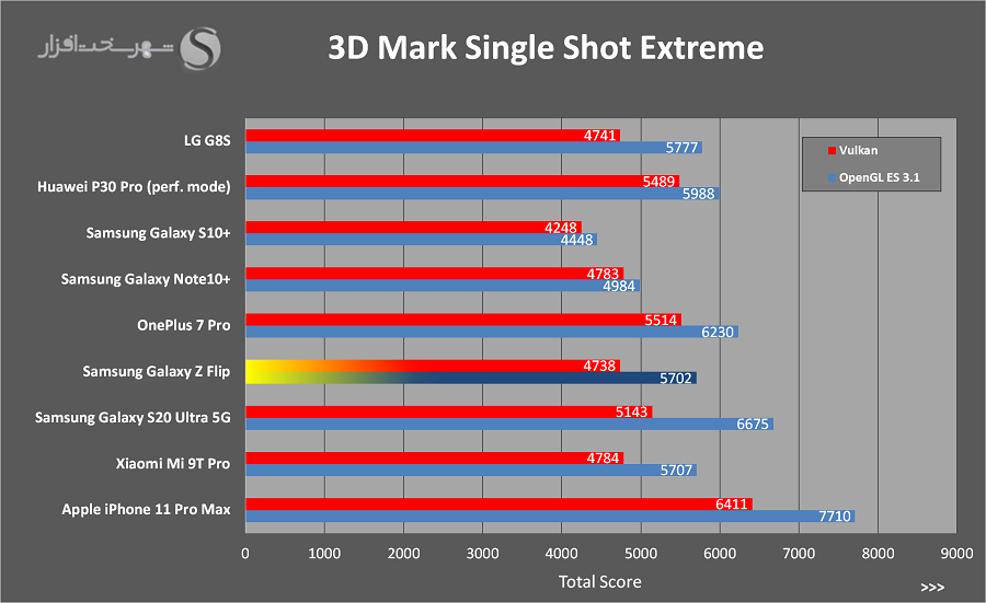 3DMark-Slingshot-Extreme.png