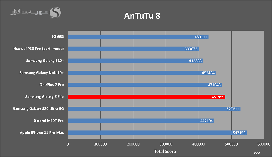 AnTuTu.png