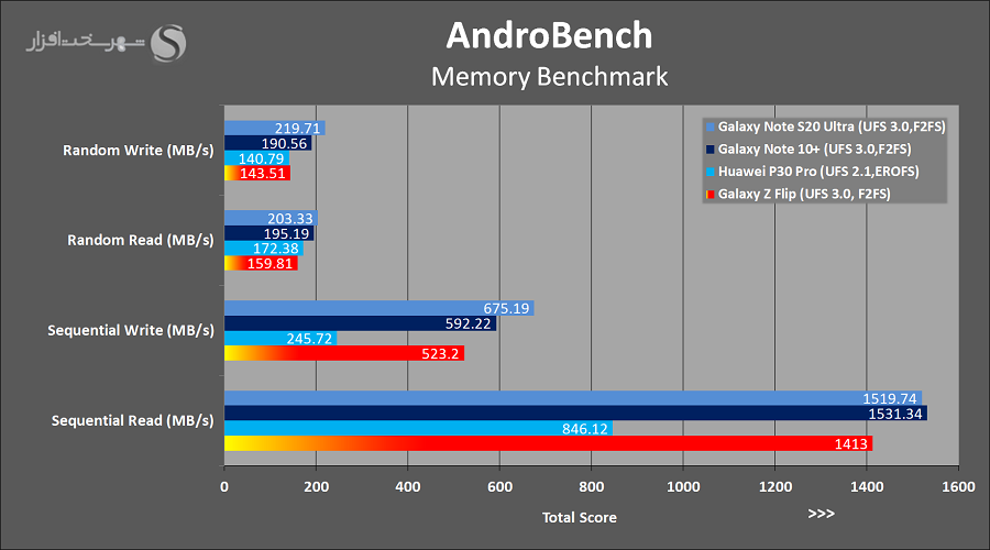 AndroBench.png