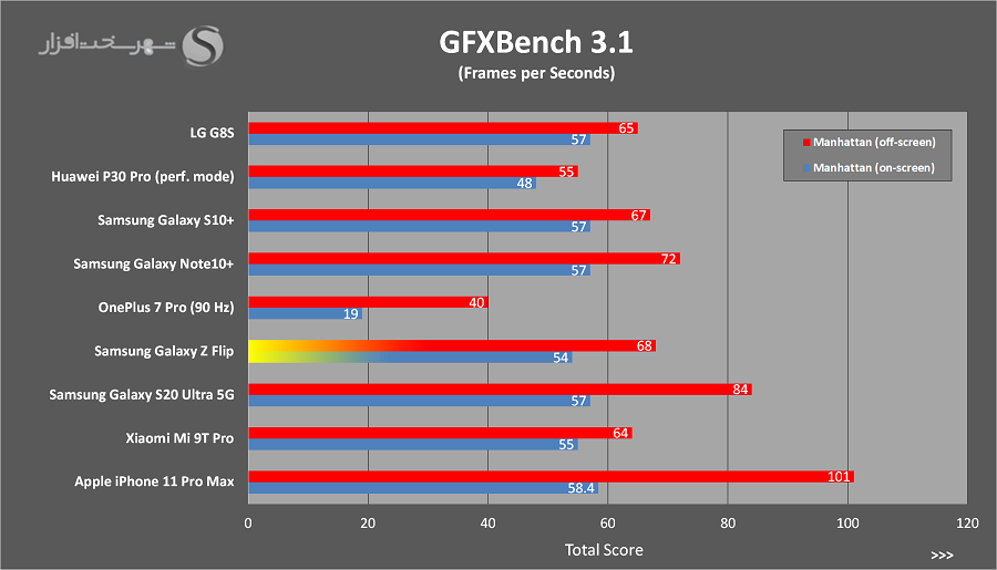 GFXBench.png
