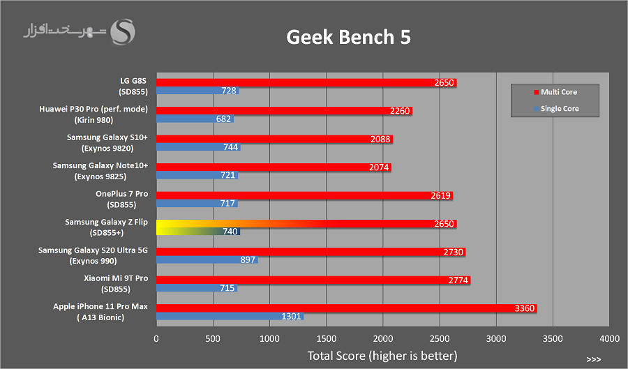 GeekBench5.png