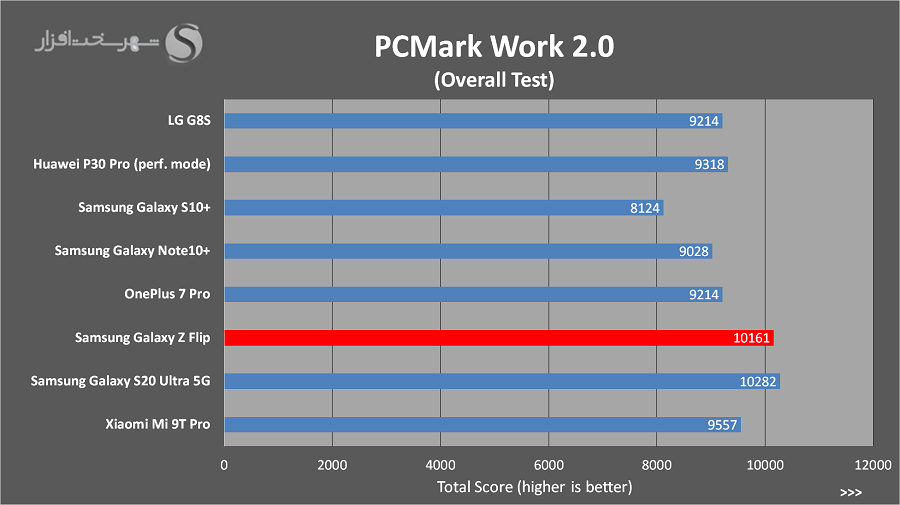 PCMark.png