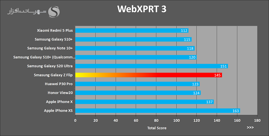 WebXPRT3.png