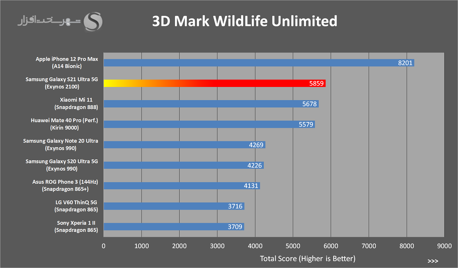 3DMark.png