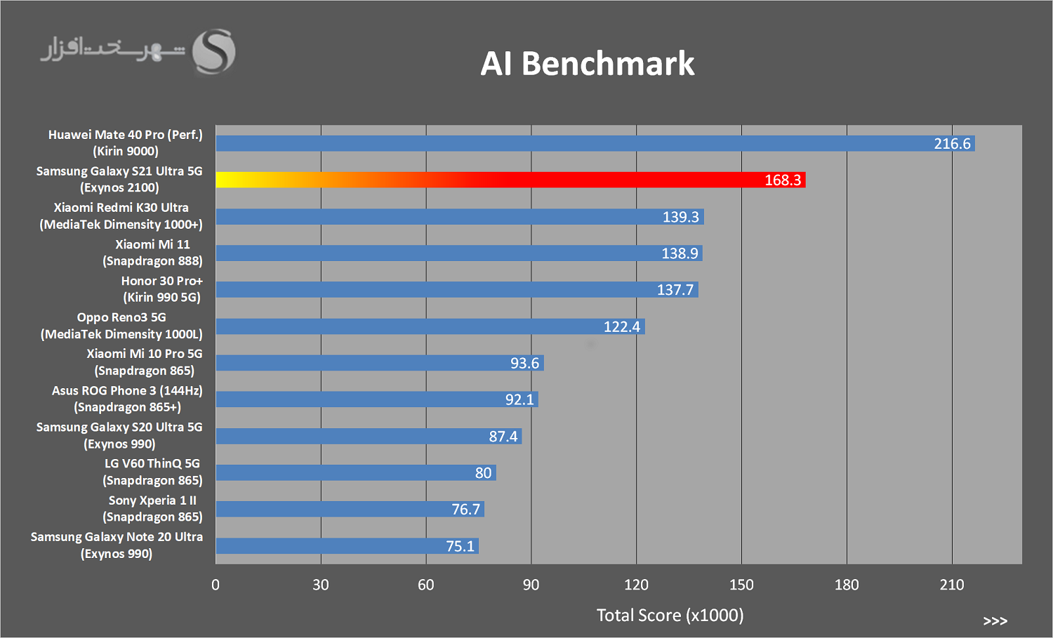 AIBenchmark.png