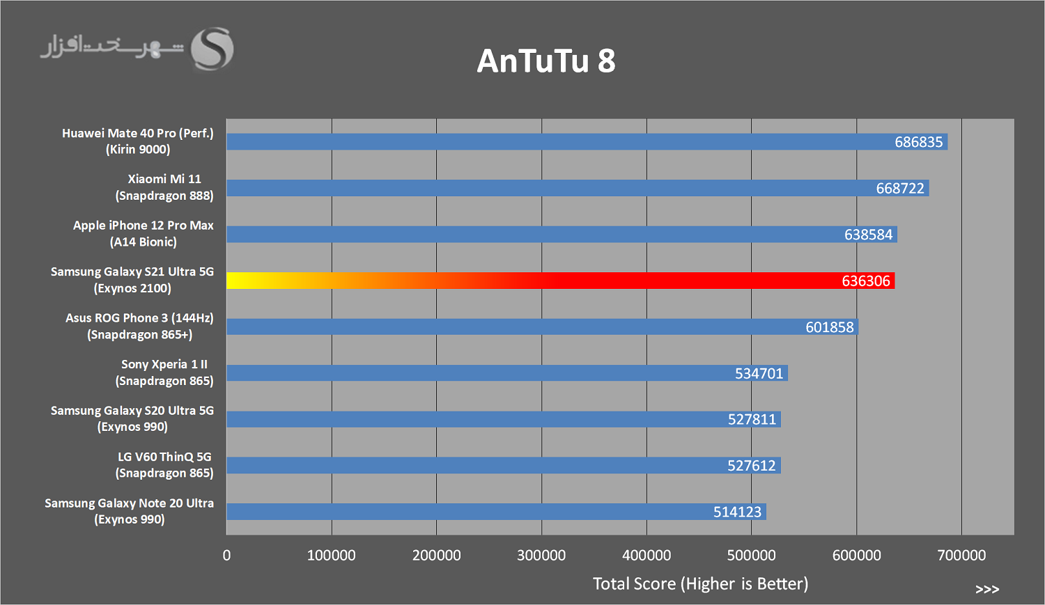 AnTuTu.png