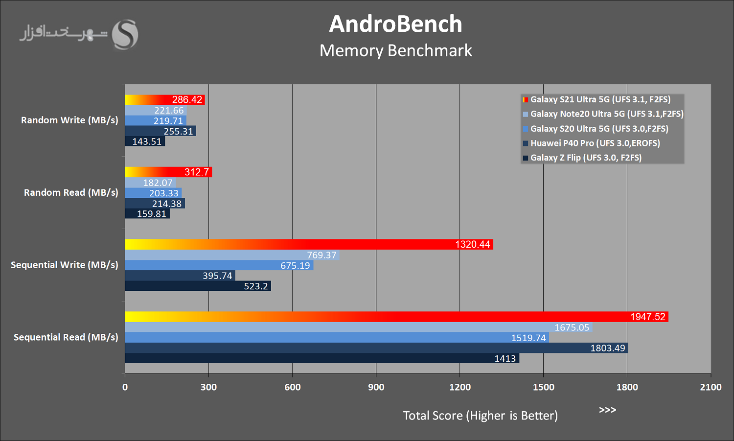 AndroBench.png