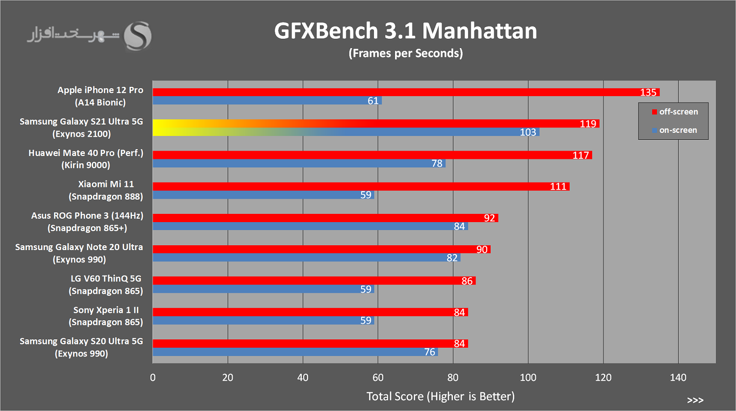 GFXBench.png