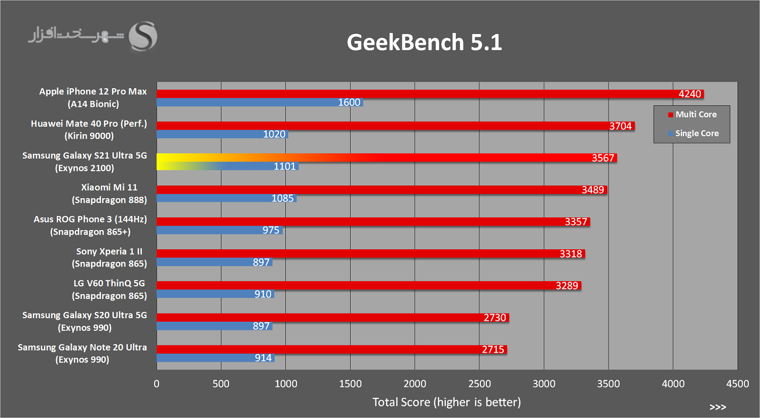 GeekBench.png