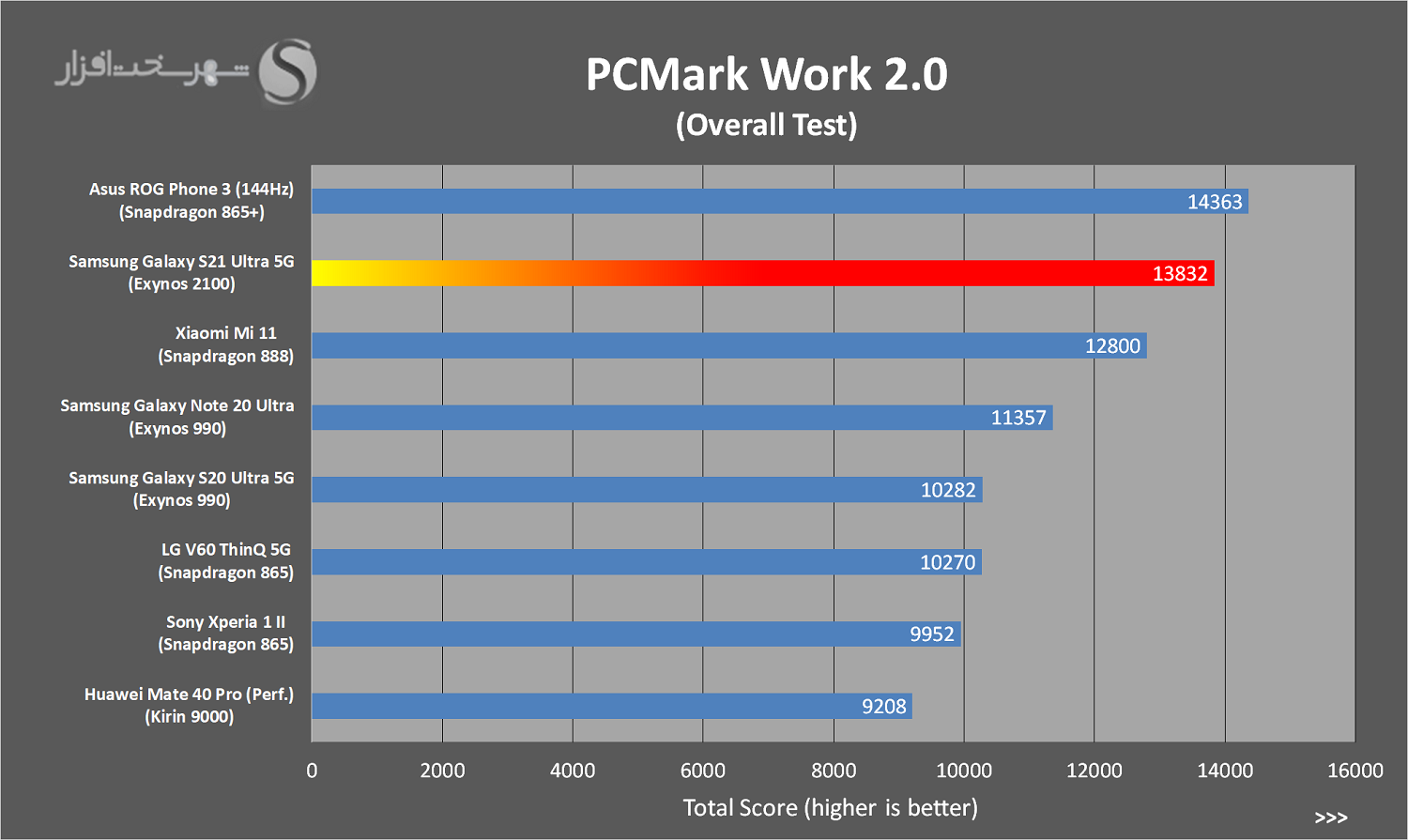 PCMark.png