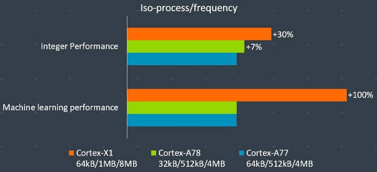 A78-A77-X1.jpg