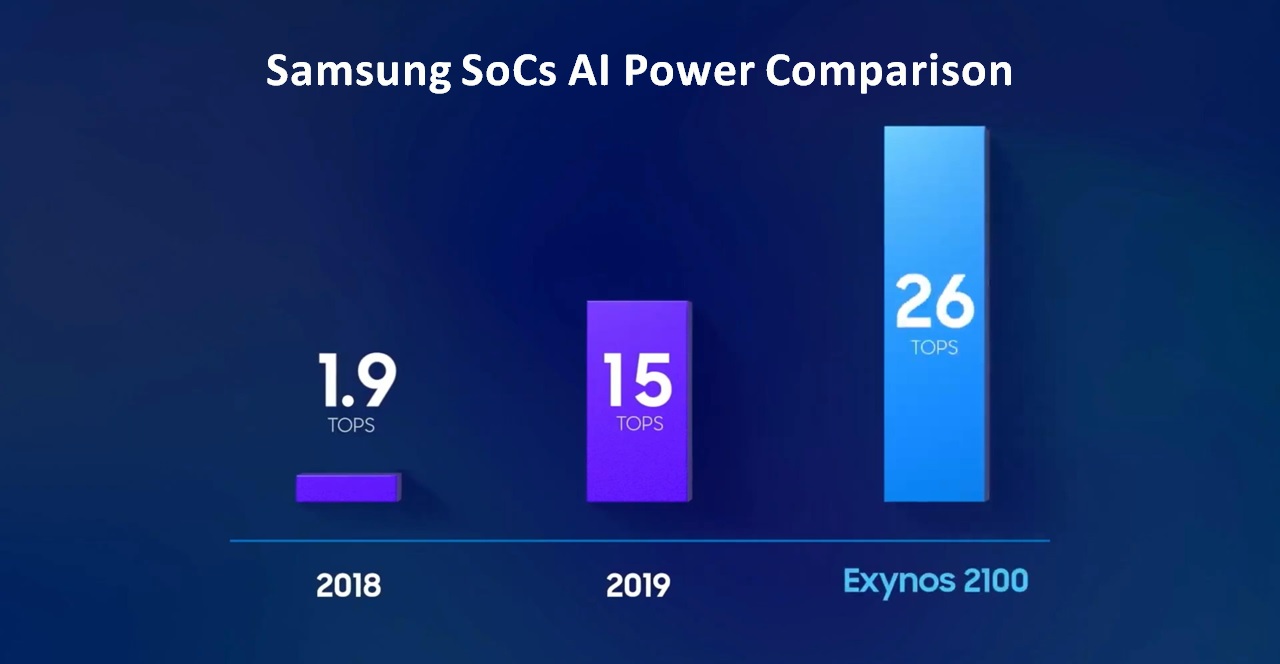 Exynos2100_Launch_18_2.jpg
