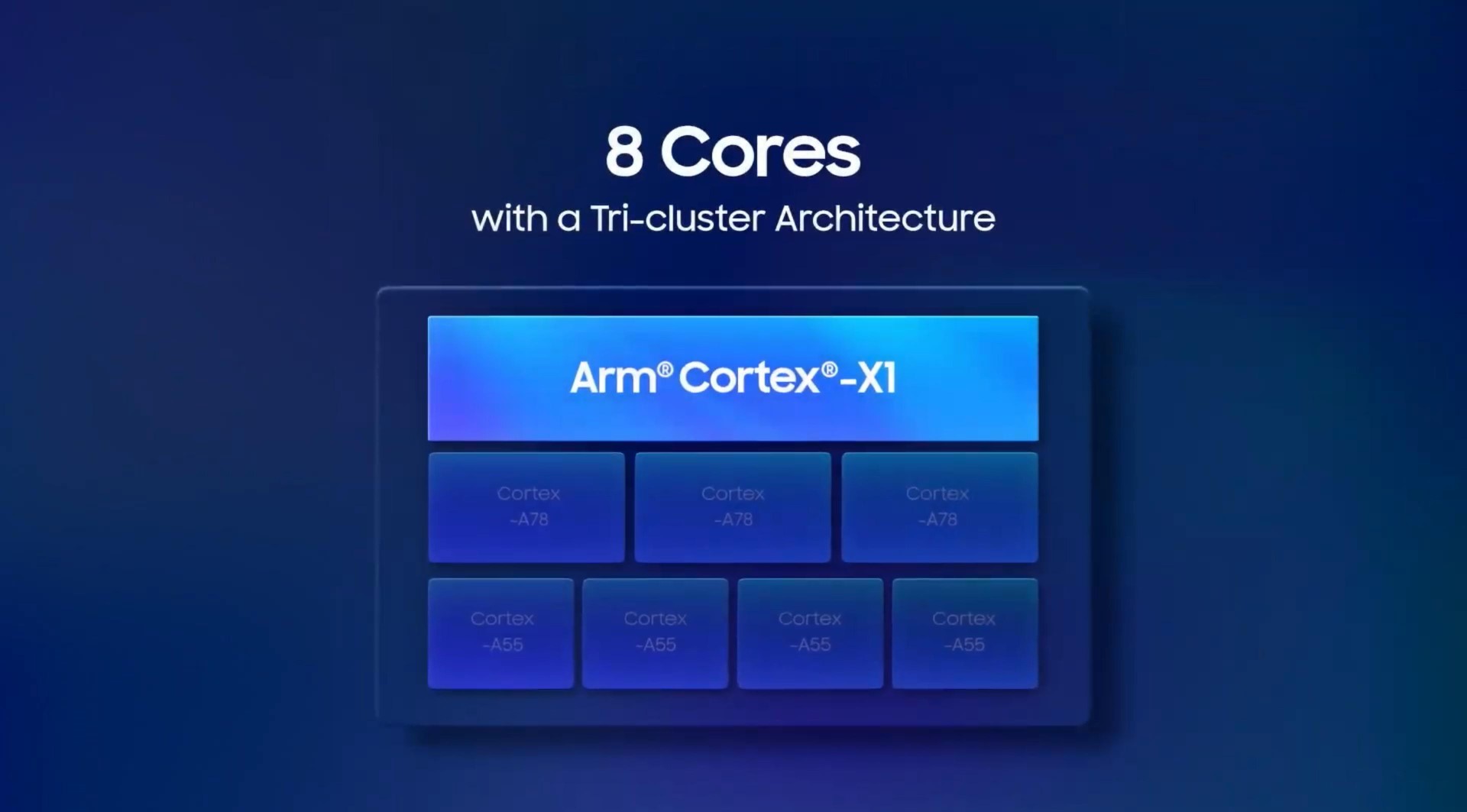 Exynos_2100_CPU.jpg