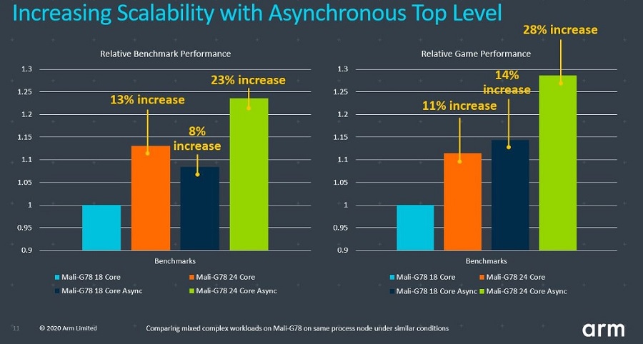 Mali-G78-Asychronos-Top-Level.jpg