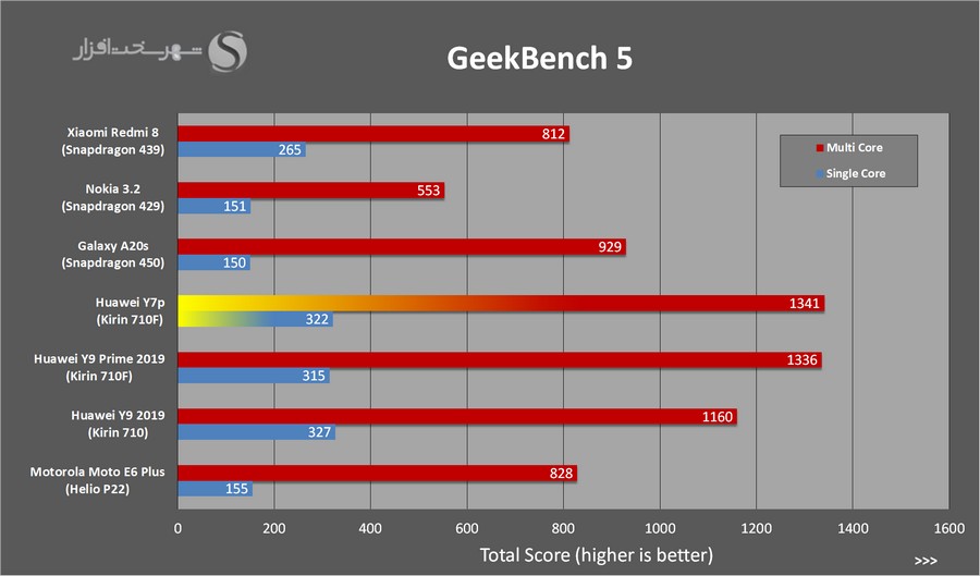 GeekBench5-small.jpg