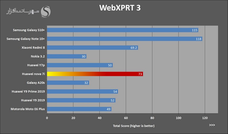WebXPRT-nova7i_small-cnv.jpg