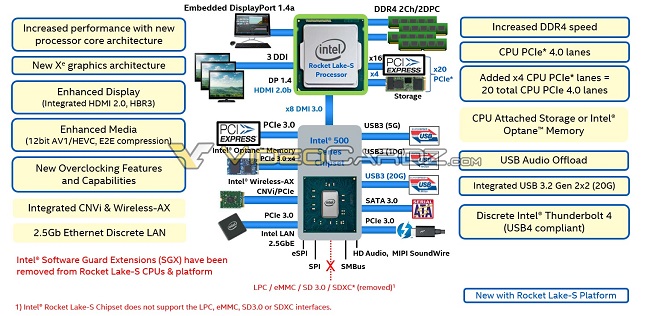 Intel-Rocket-Lake-S-VideoCardz.jpg