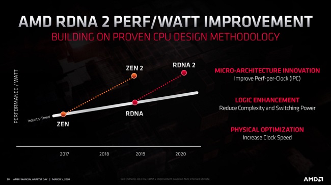 RDNA-3-1024x576.jpg