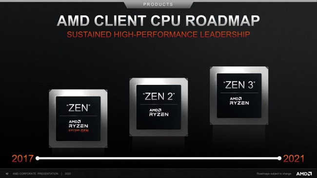 AMD-Zen-Client-Roadmap-768x432.jpg