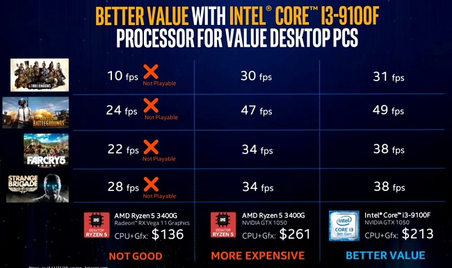 Intel-Marketing-Slides-13-1536x864.jpg