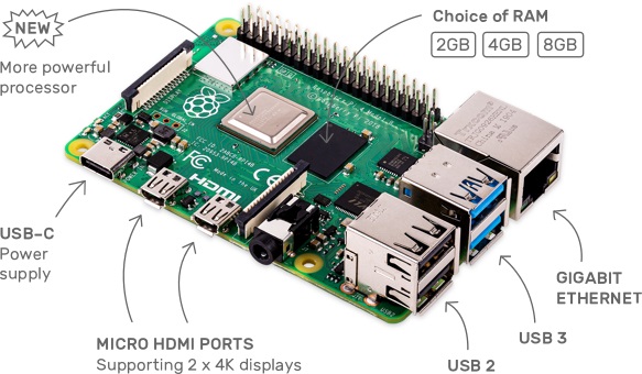 raspberry-pi-4-labelled-2857741801afdf1cabeaa58325e07b58.jpg