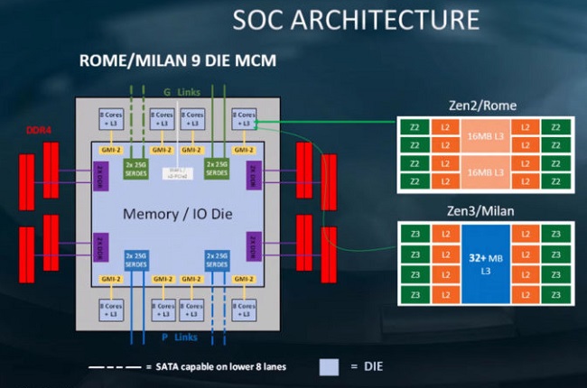 AMD-EPYC-Milan-Zen-3-Server-CPU-850x478.jpg