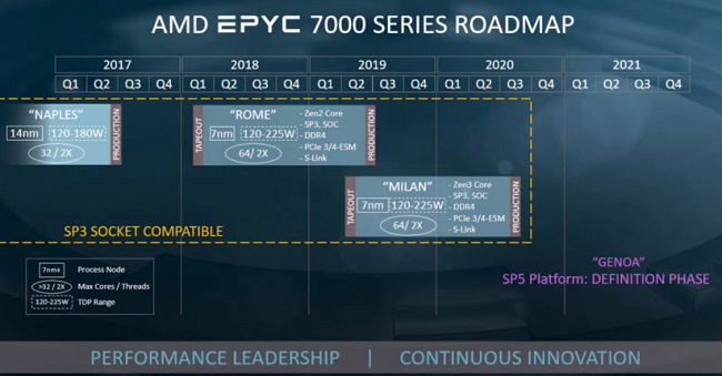 AMD-EPYC-Zen-CPU-Architecture-Roadmap-1-850x468.jpg