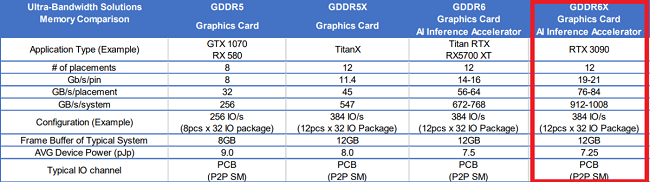 NVIDIA-GeForce-RTX-3090-Memory-Specifications-1-1200x336.png