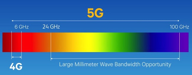 5G-mmWave-bandwidths.jpg