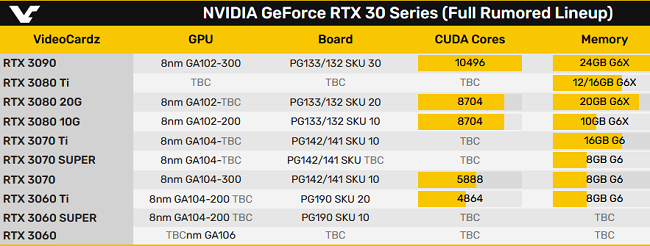 rtx-3060-super-ti.PNG