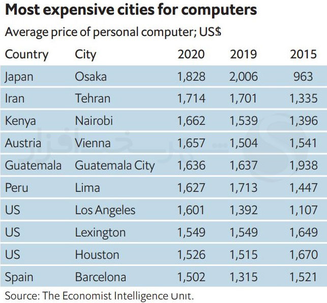 tehran-pc-price.jpg