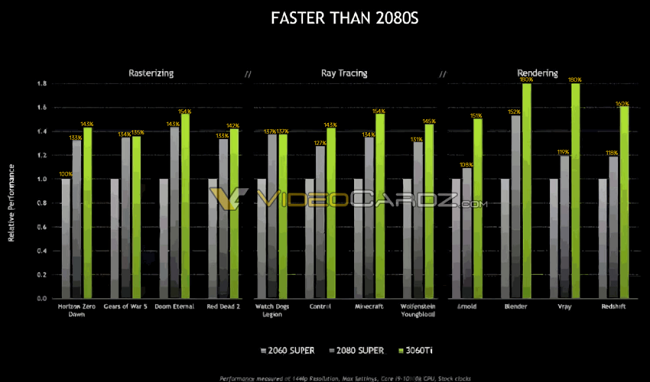 NVIDIA-GeForce-RTX-3060Ti-Official-Performance-850x500.png