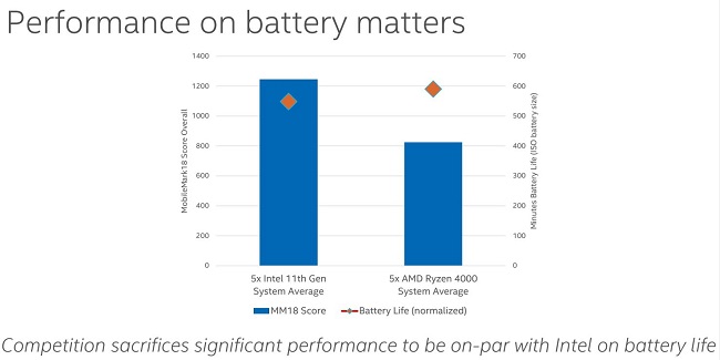 Battery-Performance-Intel.jpg