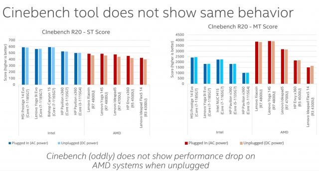 Cinebench-FUD-640x345.jpg