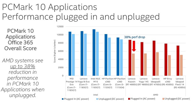 PCMark10-Intel-Claimed.jpg