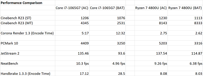 Performance-Comparison-Combined.png