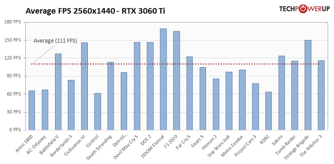 average-fps-2560-1440.png