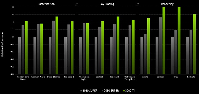 nvidia-geforce-rtx-3060-ti-performance.jpg